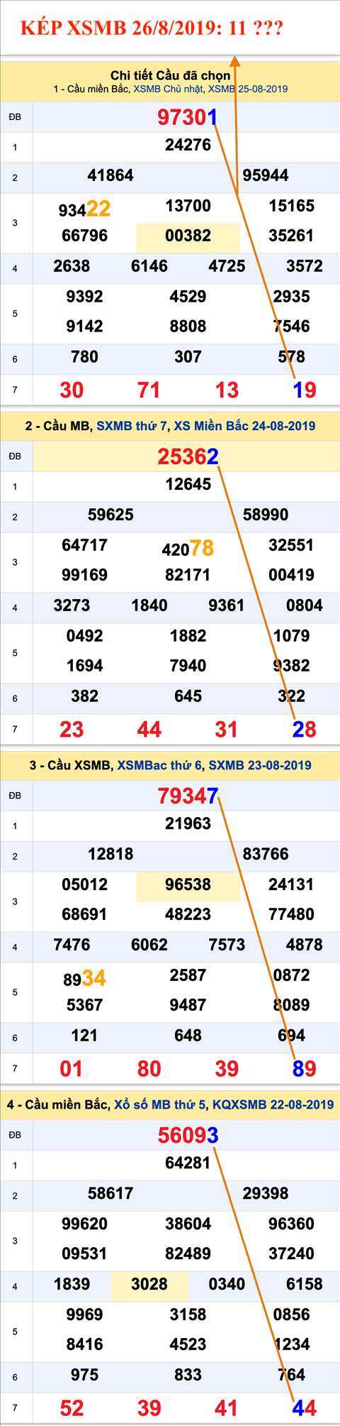 An so kep thu nhat - Lo kep XSMB 26-08-2019 An so kep thu nhat - Lo kep XSMB 26-08-2019